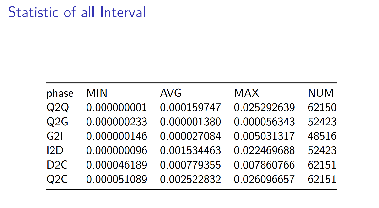 Bean Li - btt output statistic.png